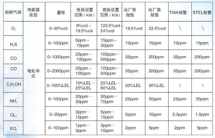 EX20系列便携式气体检测仪